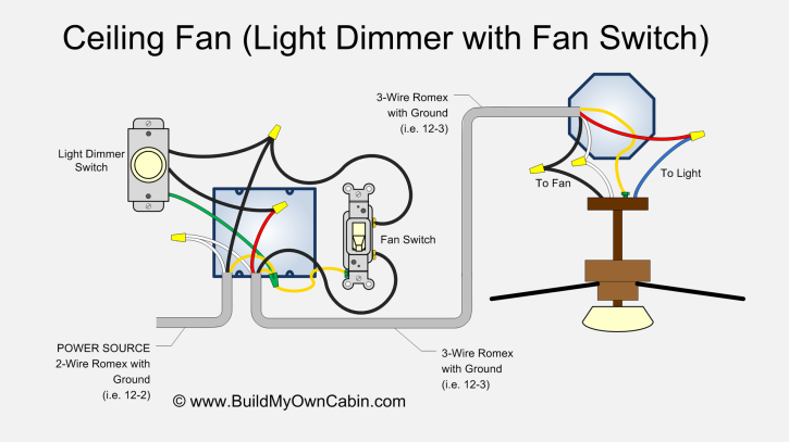 Ceiling Fan Wiring Diagram (With Light Dimmer)