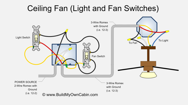 Wiring For A Ceiling Fan
