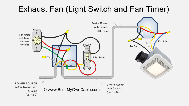 exhaust-fan-wiring-diagram-with-fan-timer.png (725×407) | Bathroom fan