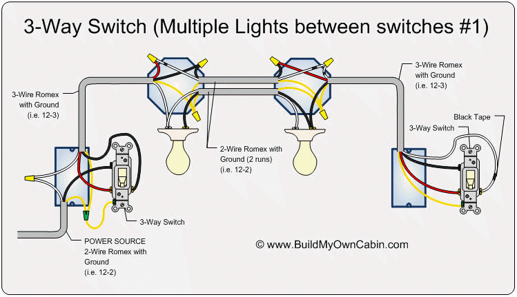 Wiring A 3 Way Switch With 12 2 Wire 3 Way Switch Wiring Diagram