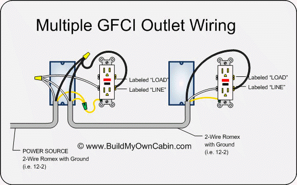 Wiring Outlets