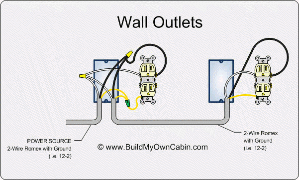 Diagram Installing Basic Wiring Outlets Diagrams Mydiagram Online