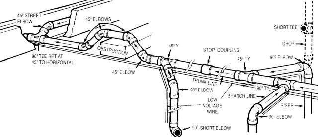central-vac-piping-system