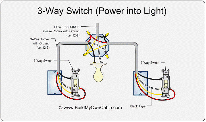 3-way switch diagram (power into light)