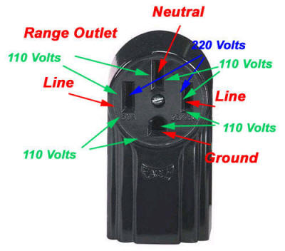 4-prong range plug
