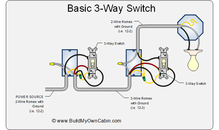 Basic 3-way switch diagram