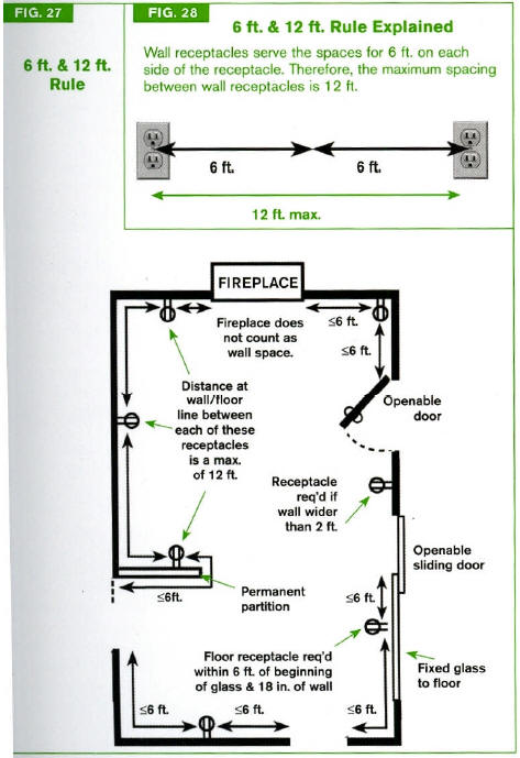 wiring-house-outlets
