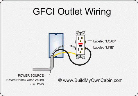 GFCI Outlet Wiring