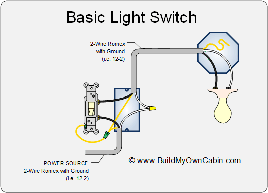 wiring a light switch Simple Light Switch Wiring Diagram 