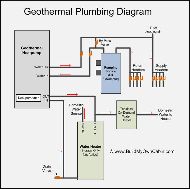 Geothermal Plumbing Diagram