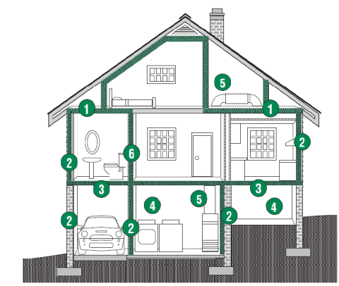 places you can add insulation in your home